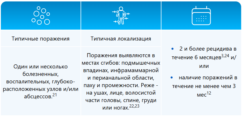 Типичные поражения Типичные поражения