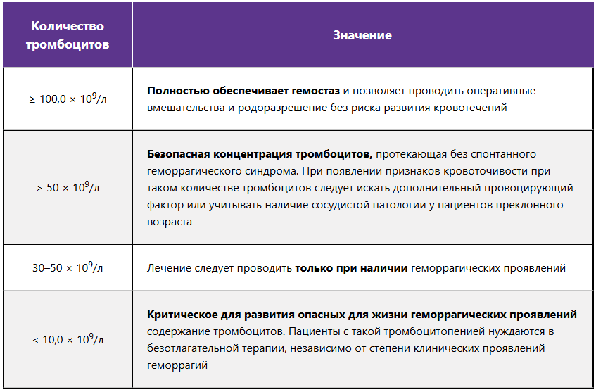 Основные принципы терапии ИТП Основные принципы терапии ИТП