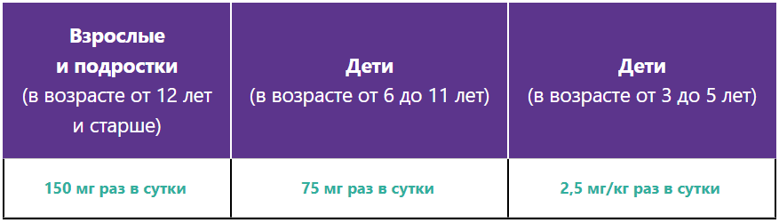 Режим дозирования при ТАА Режим дозирования при ТАА