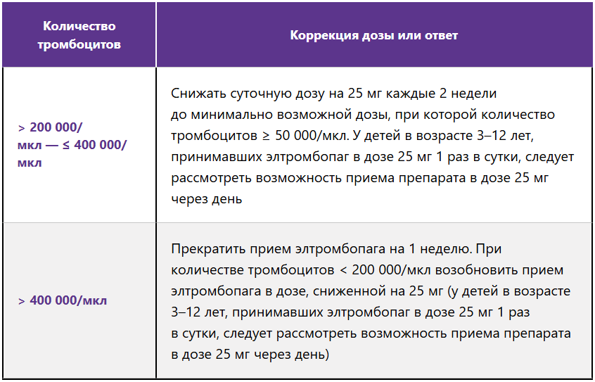 Коррекция терапии Коррекция терапии