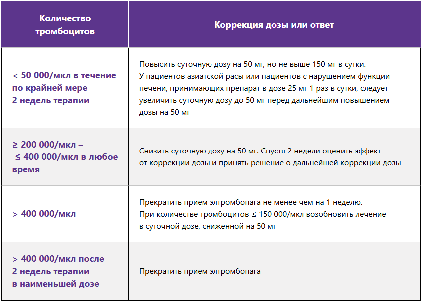 Рефрактерная ТАА Рефрактерная ТАА