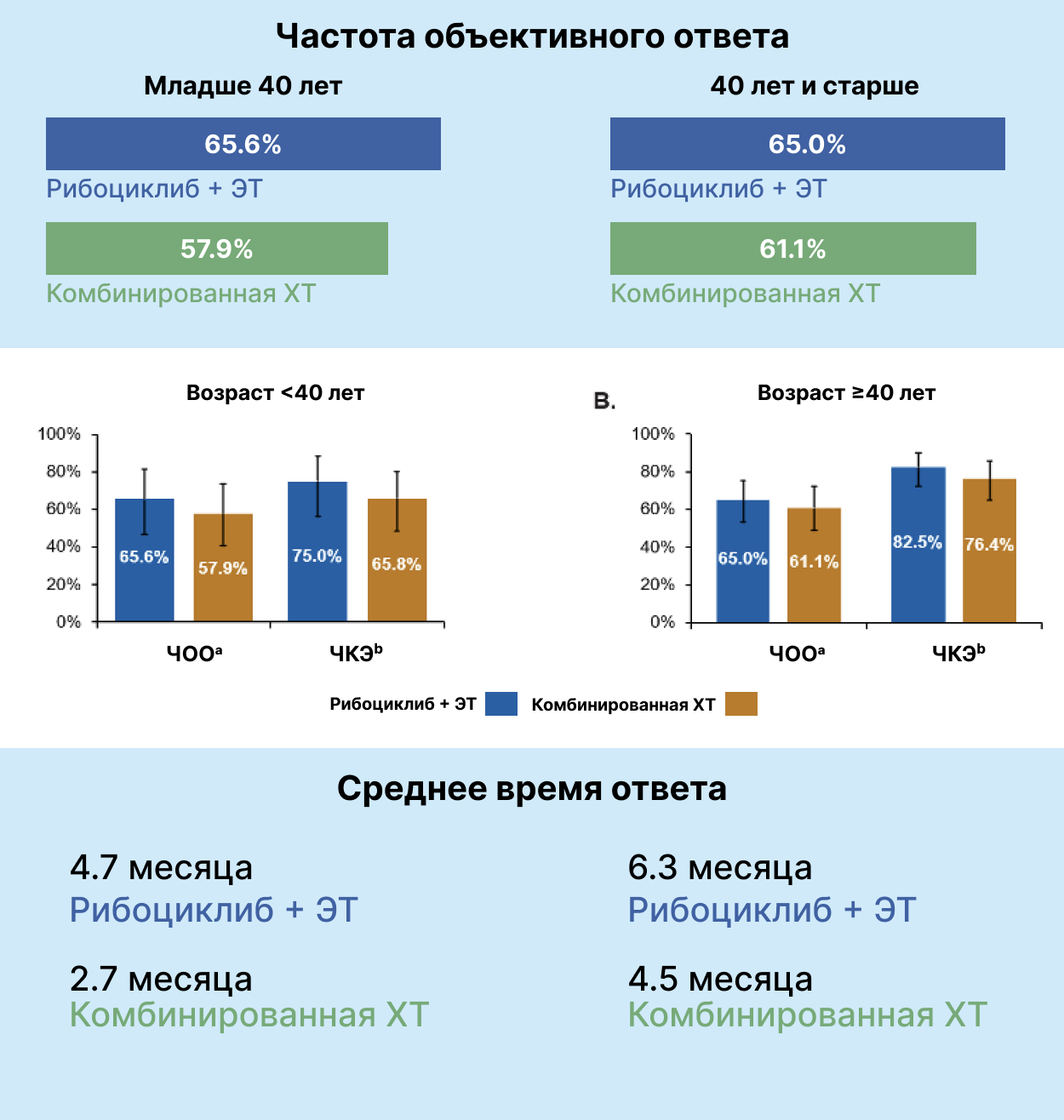 ЧОО ЧОО