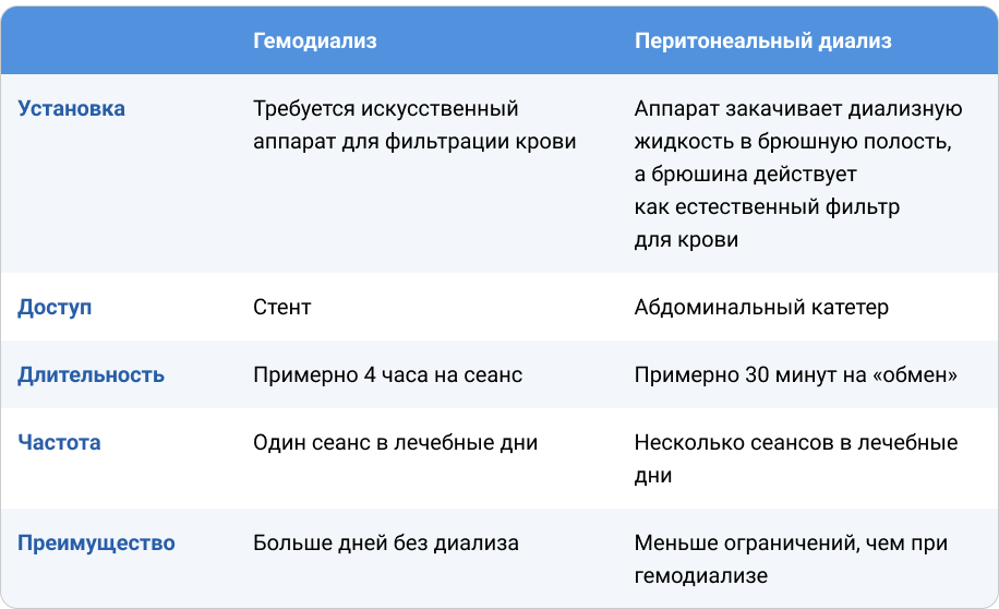 Диализ и трансплантация почки: чему отдать предпочтение? Диализ и трансплантация почки: чему отдать предпочтение?
