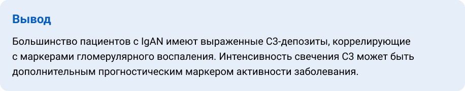 Вывод Вывод