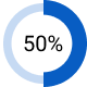 50%