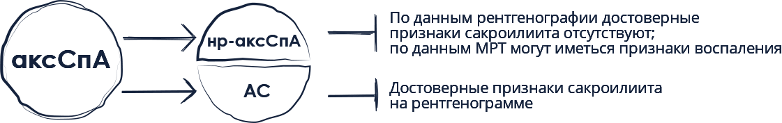 cos_scheme_1 cos_scheme_1