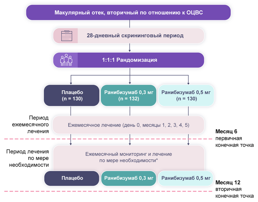 Дизайн исследования CRUISE Дизайн исследования CRUISE