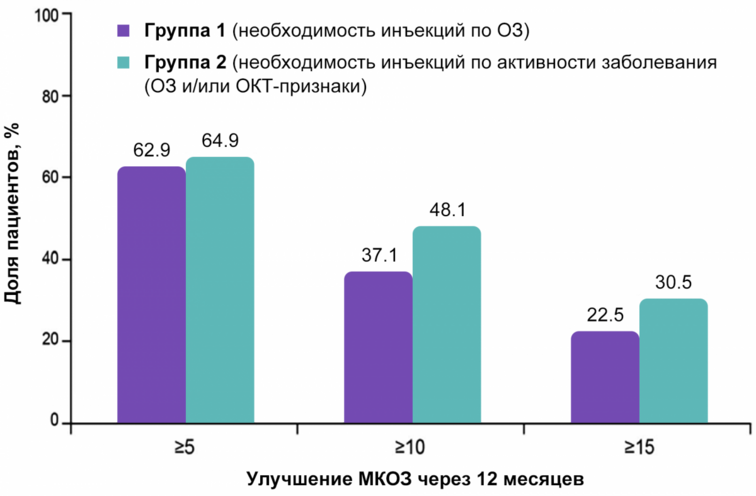 Исследование OCTAVE Исследование OCTAVE