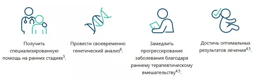 Быстрое направление на диагностику