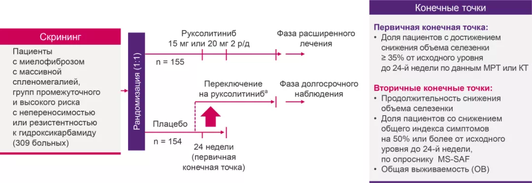 Дизайн исследования