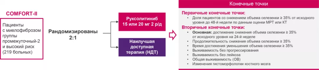 Дизайн исследования