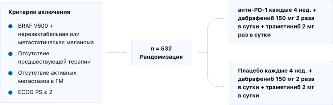 Метастатическая меланома кожи. Что полезного можно извлечь из исследования COMBI-i рис2.