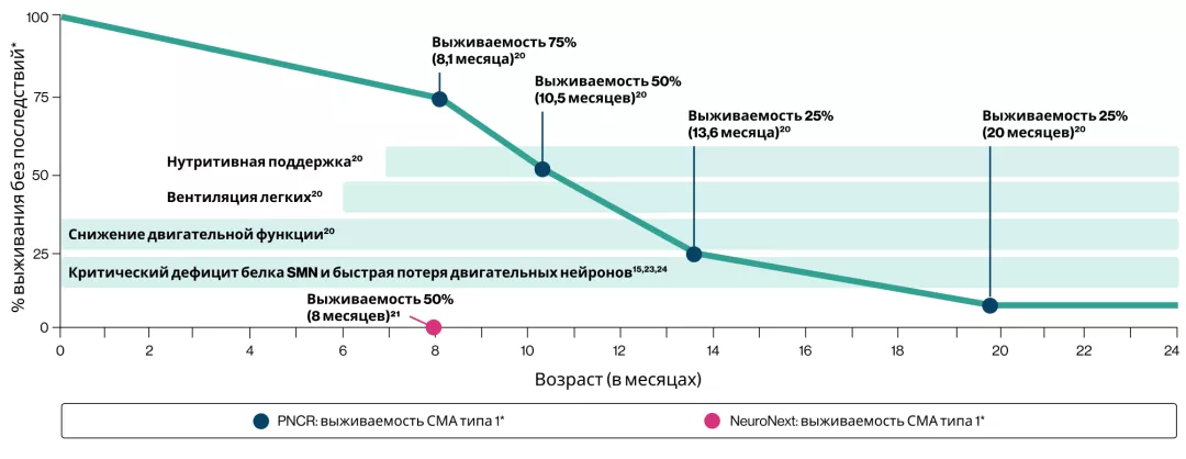 Прогрессирование заболевания