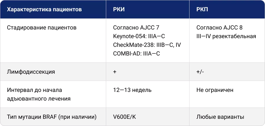 Различия в характеристиках пациентов в исследовании РКП