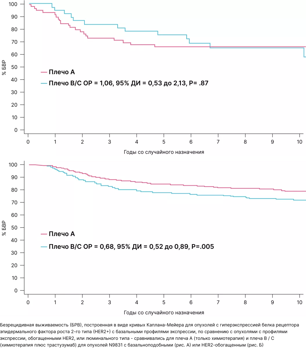 Часть 2. Что скрывается под иммуногистохимией при раке молочной железы и что с ней не так рис.3.