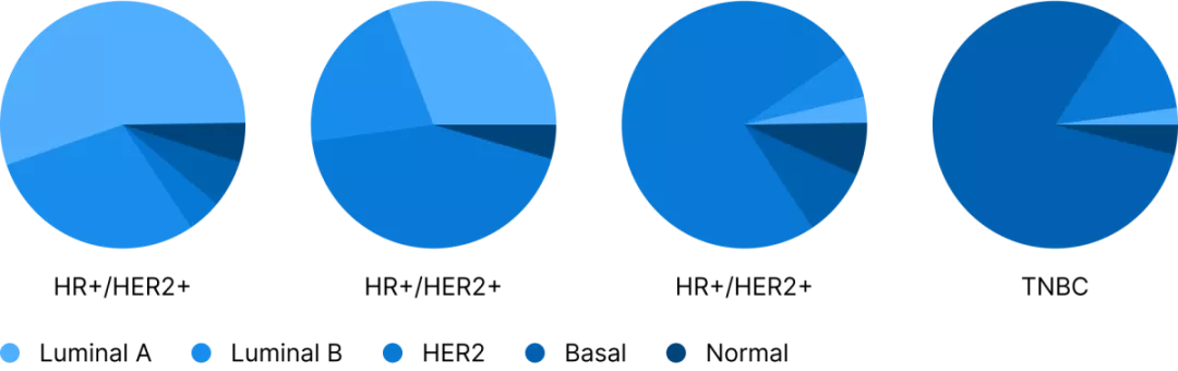 Часть 2. Что скрывается под иммуногистохимией при раке молочной железы и что с ней не так рис.4.