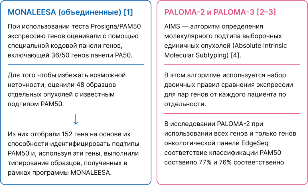 Часть 4. Терапевтические возможности при HER2-enriched-раке молочной железы роль CDK46-ингибиторов Рис.10.