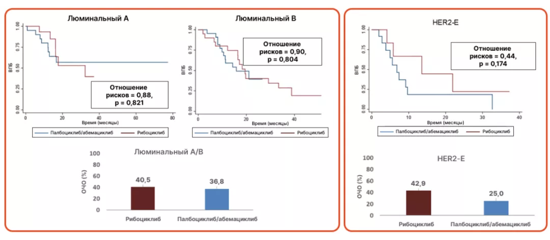Часть 4. Терапевтические возможности при HER2-enriched-раке молочной железы роль CDK46-ингибиторов Рис.11.