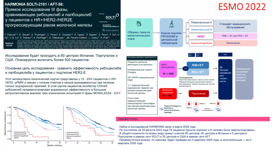 Часть 4. Терапевтические возможности при HER2-enriched-раке молочной железы роль CDK46-ингибиторов Рис.12.