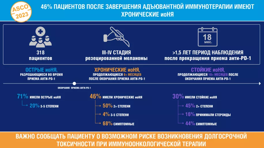 Пациенты после завершения адъювантной иммунотерапии