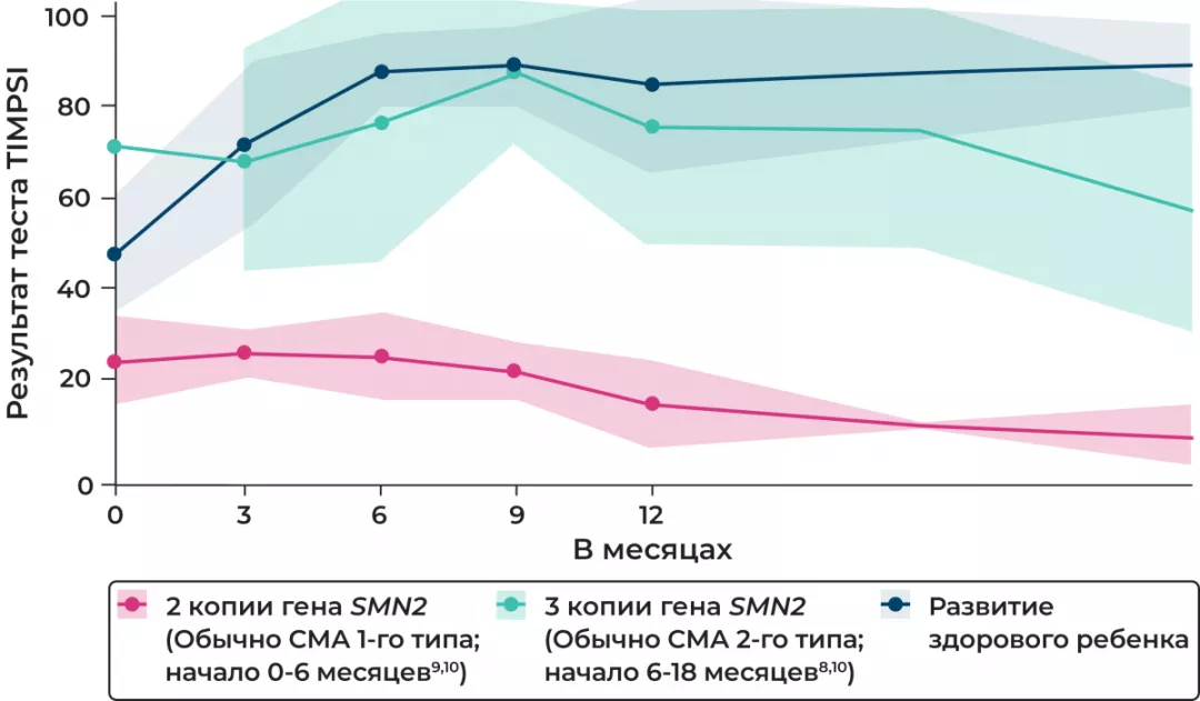 TIMPSI: Общий тест оценки двигательной активности младенцев.