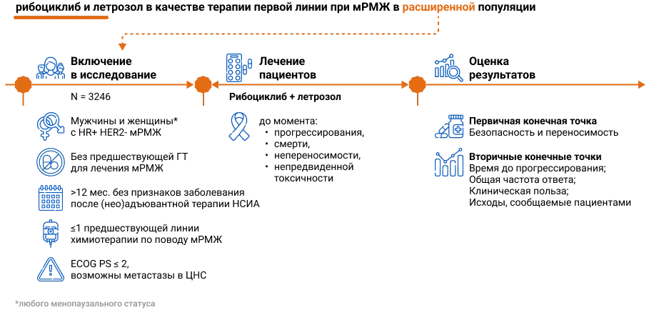 Дизайн исследования CompLEEment-1