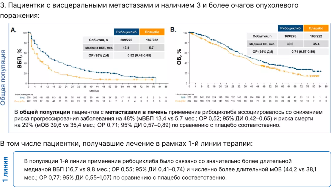 Часть 4. Терапевтические возможности при HER2-enriched-раке молочной железы: роль CDK4/6-ингибиторов Рис.8