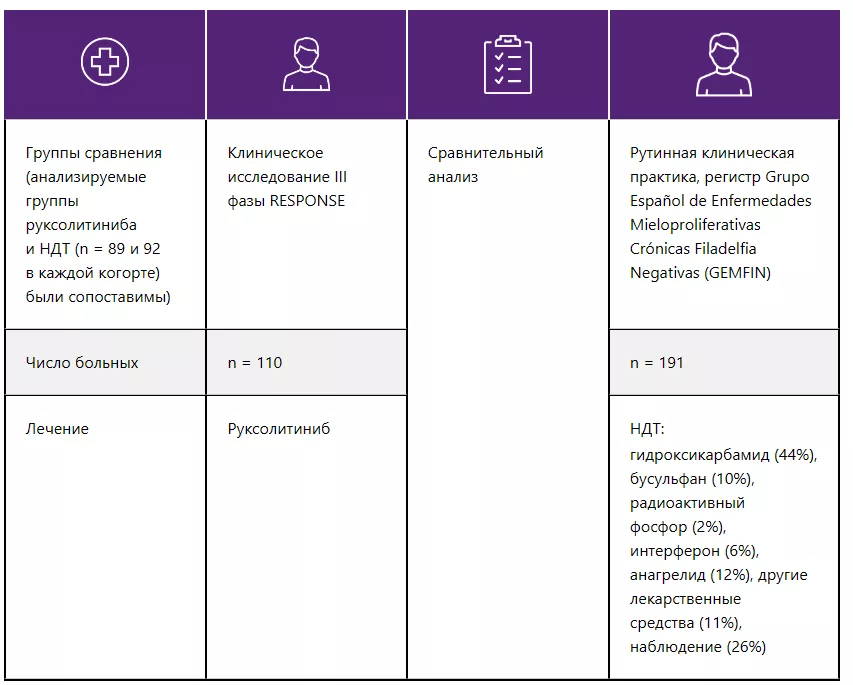 Таблица 1 — Дизайн исследования GEMFIN