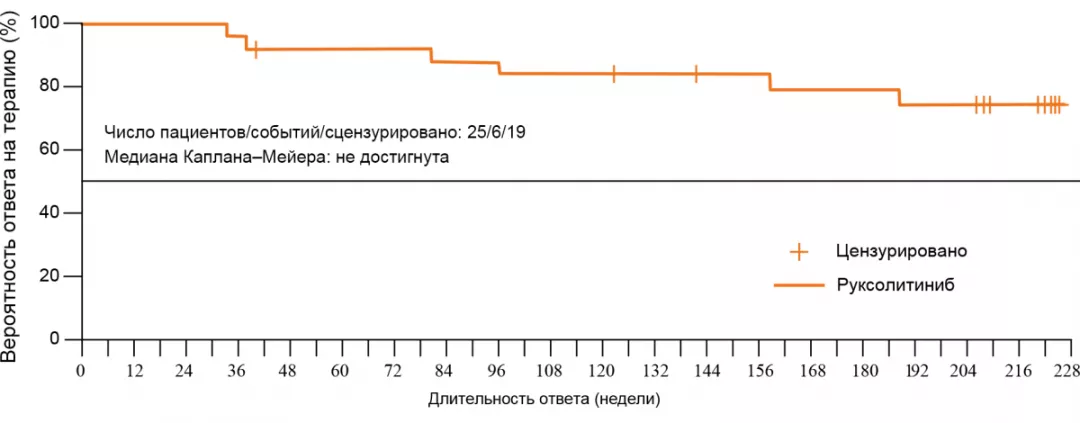 Ответ на терапию через 5 лет наблюдения