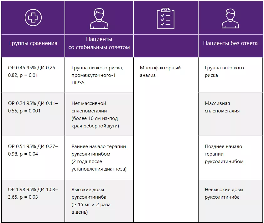 Таблица 4 — Дизайн исследования PALANDRI