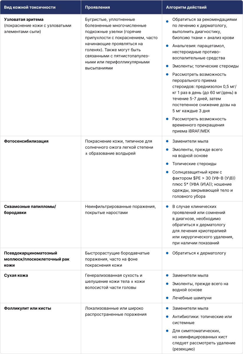 Алгоритм действий при развитии кожной токсичности