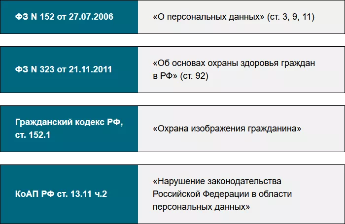 Аудио- и видеозаписи: нормативные акты