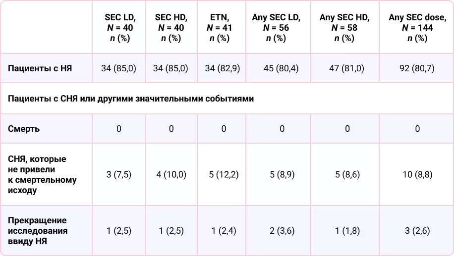 Безопасность препарата секукинумаб у детейс псориазом, 52 недели 204711-image-4.jpg
