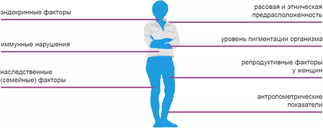 Биологические особенности организма: