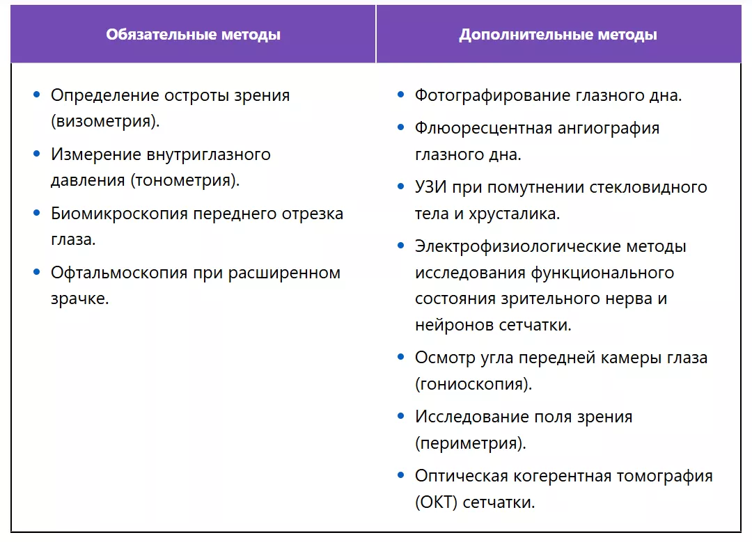 Выявляют группы риска ДР эндокринолог и диабетолог
