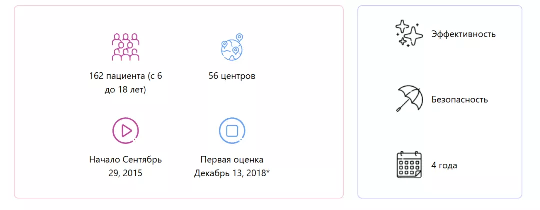 Детали исследования