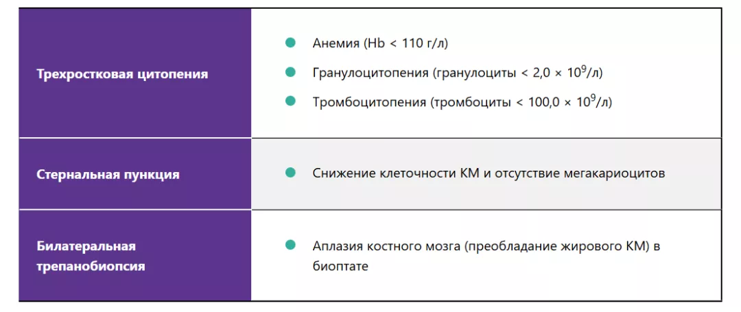 Диагностические критерии АА, рекомендации НГО