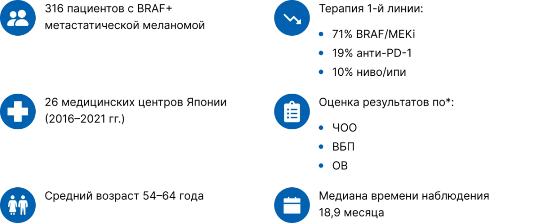 Дизайн исследования