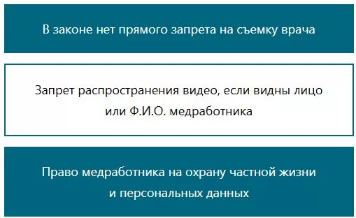 Закон о персональных данных