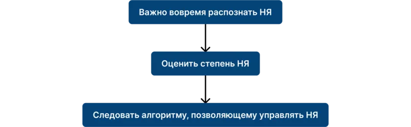 Как контролировать НЯ и снизить риск развития осложнений