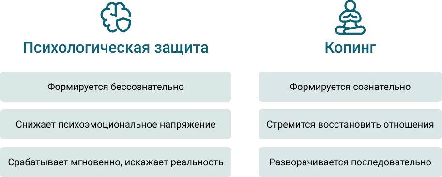 Копинг психологическая защита