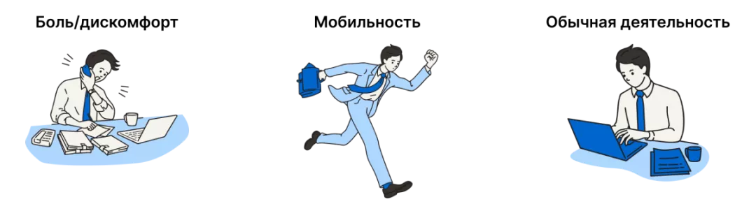 Мобильность, обычная деятельность, боль, дискомфорт