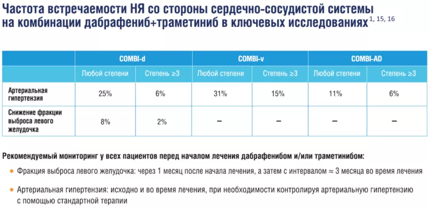 НЯ со стороны сердечно-сосудистой системы