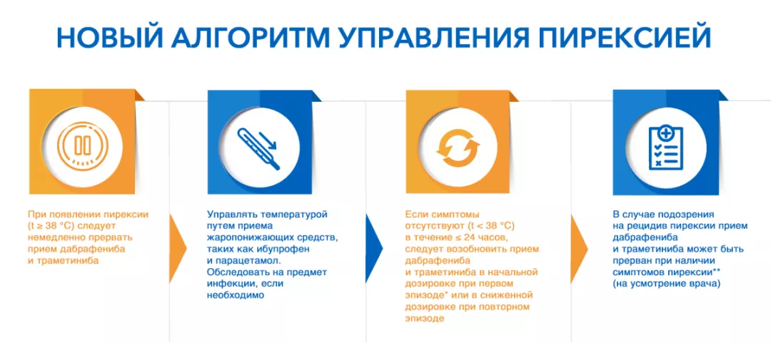 Новый алгоритм управления пирексией