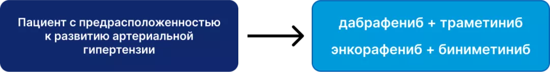 Пациент с предрасположенностью к развитию артериальной гипертензии