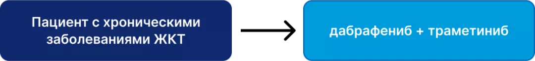 Пациент с хроническими заболеваниями ЖКТ