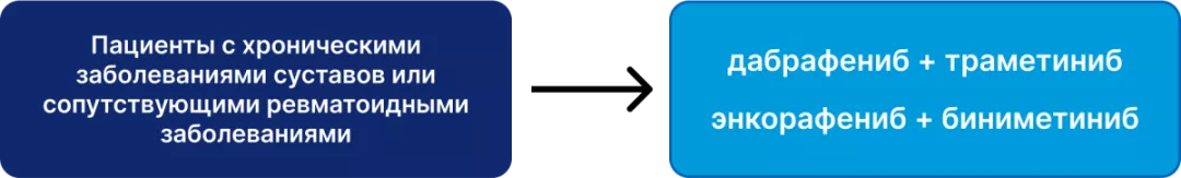 Пациенты с хроническими заболеваниями суставов или сопутствующими ревматоидными заболеваниями