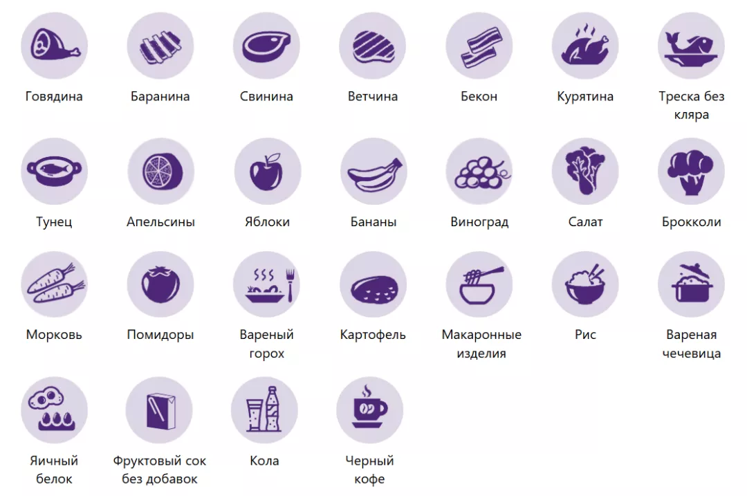 Пища с небольшим содержанием кальция