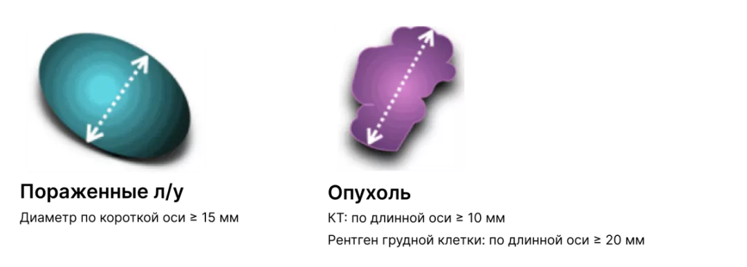 Пораженные л/у