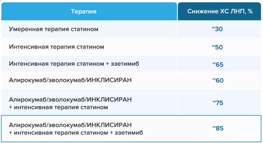 Представлен расчет степени сниже